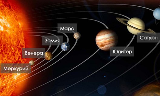 Астрофизики обнаружили девятую планету Солнечной системы