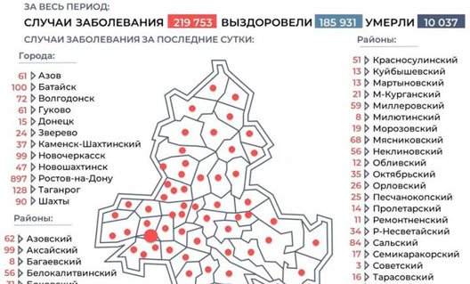 Дон: ситуация по заражениям коронавирусом за сутки