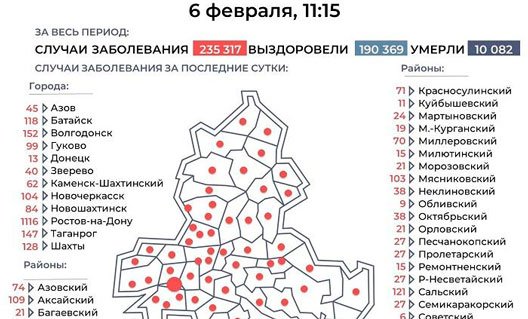 Дон: ситуация по коронавирусу