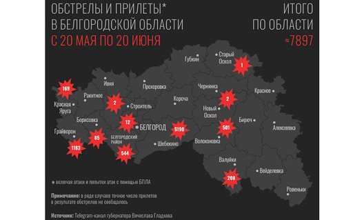 В течение месяца Белгородскую область более 7800 раз атаковали с территории Украины